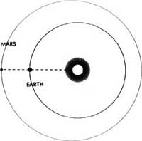 
ORBITS EXPLAINED: 2.
